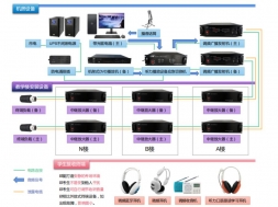 室内发射系统拓扑图